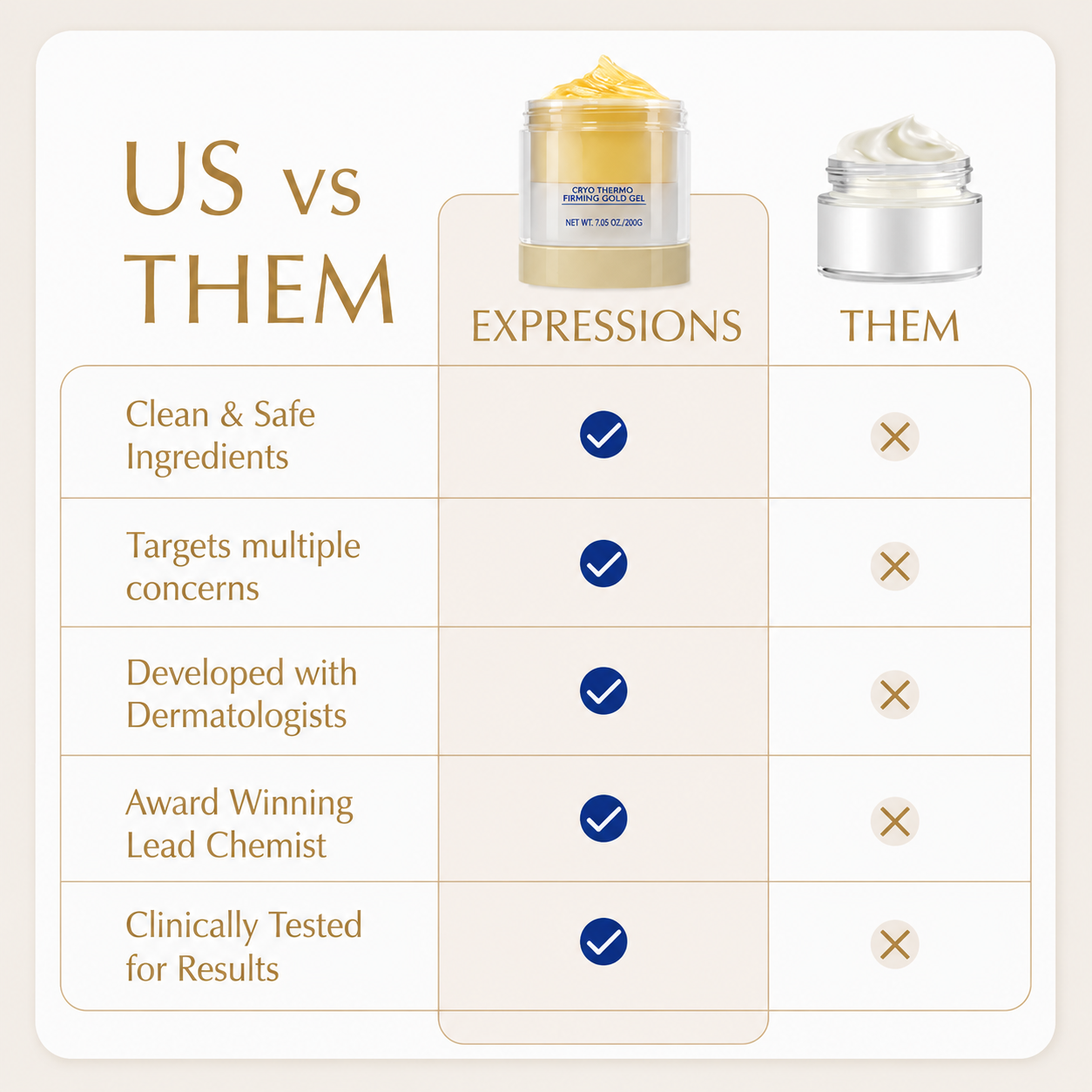 Cryo Thermo Firming Gold Gel